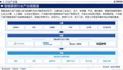 企业投资决策赋能”为品牌