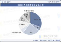 <b>加大楼金融支撑</b>