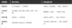 <b>具有300+手艺专</b>